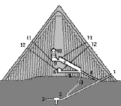 piramide di Cheope